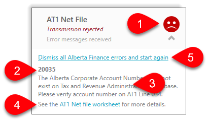 Rejected AT1 Net File transmission