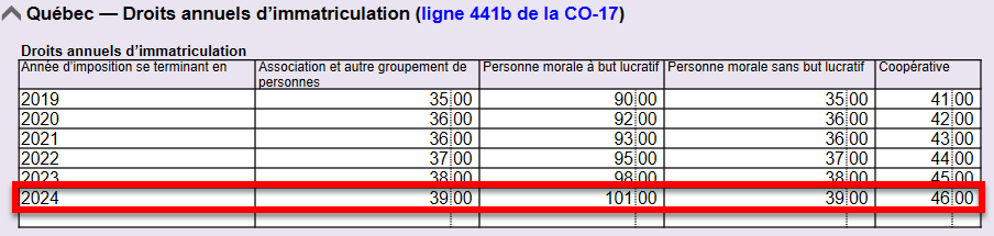 Capture d'écran : Tableau des droits annuels d'immatriculation sur la GrilleConstantesImpôt