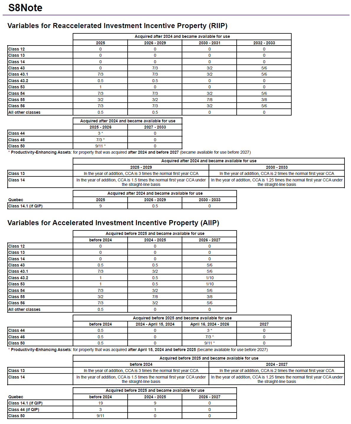Screen Capture: S8Note in TaxCycle T2