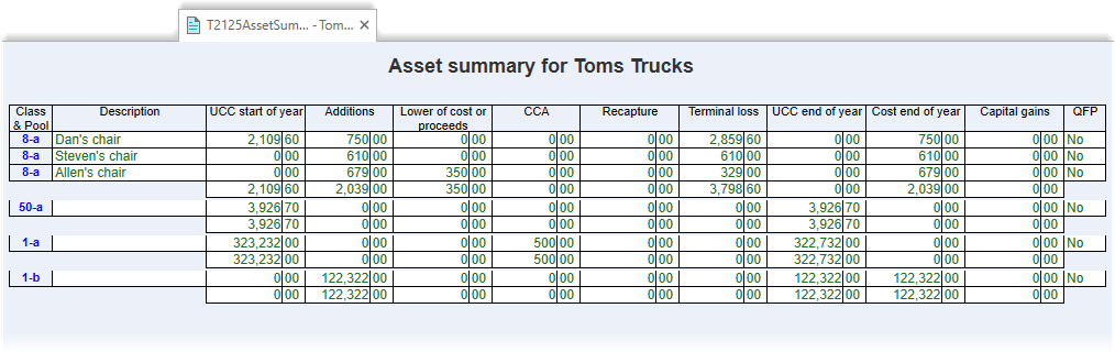 Asset summary in T1