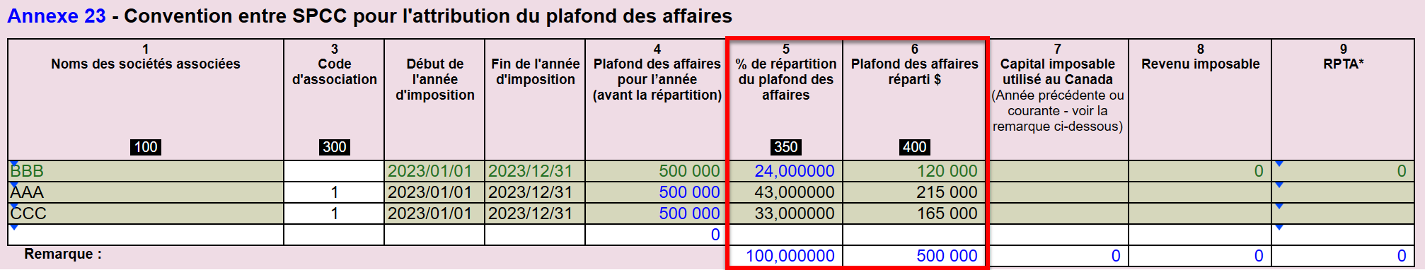 Capture d'écran : Attribution du plafond des affaires