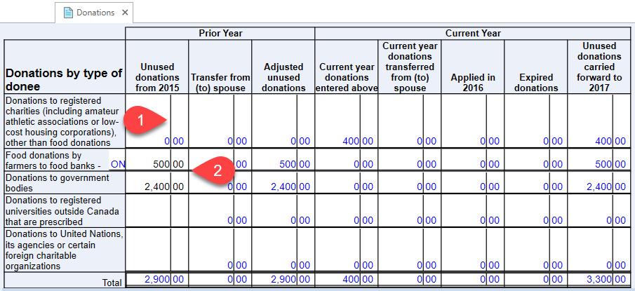 Screen Capture: Donations by type of donee