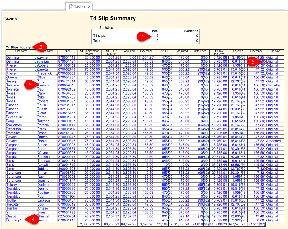 2019-t4-slips-summary